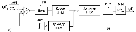 В чем заключается принцип икм. r 2.19. В чем заключается принцип икм фото. В чем заключается принцип икм-r 2.19. картинка В чем заключается принцип икм. картинка r 2.19