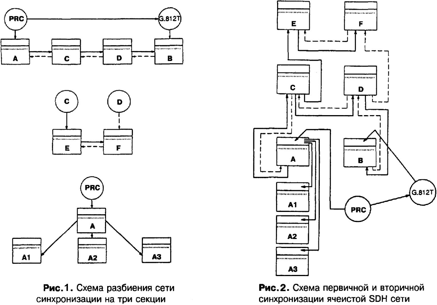 Схема синхронизации телок